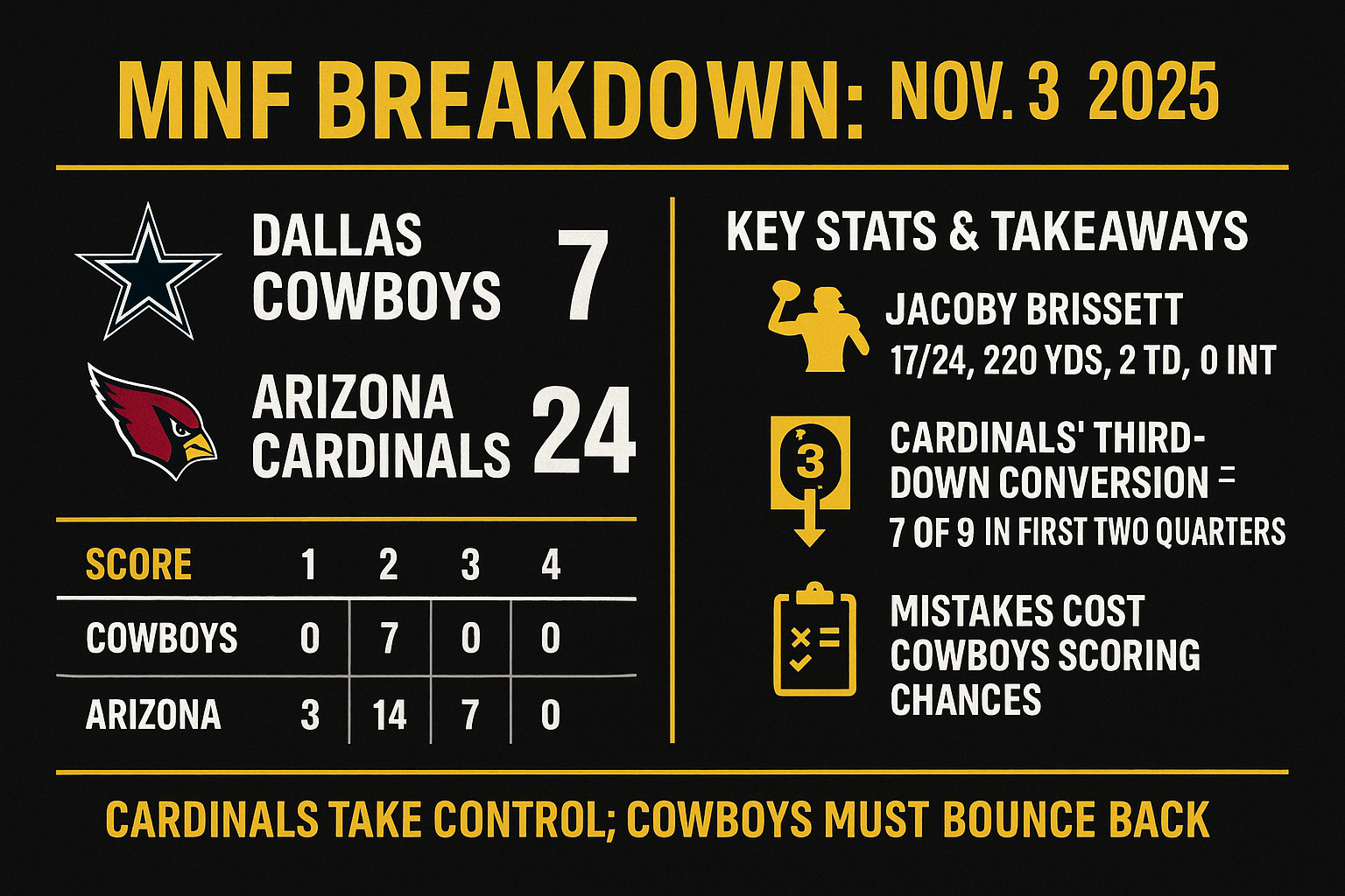 all details dallas cowboy